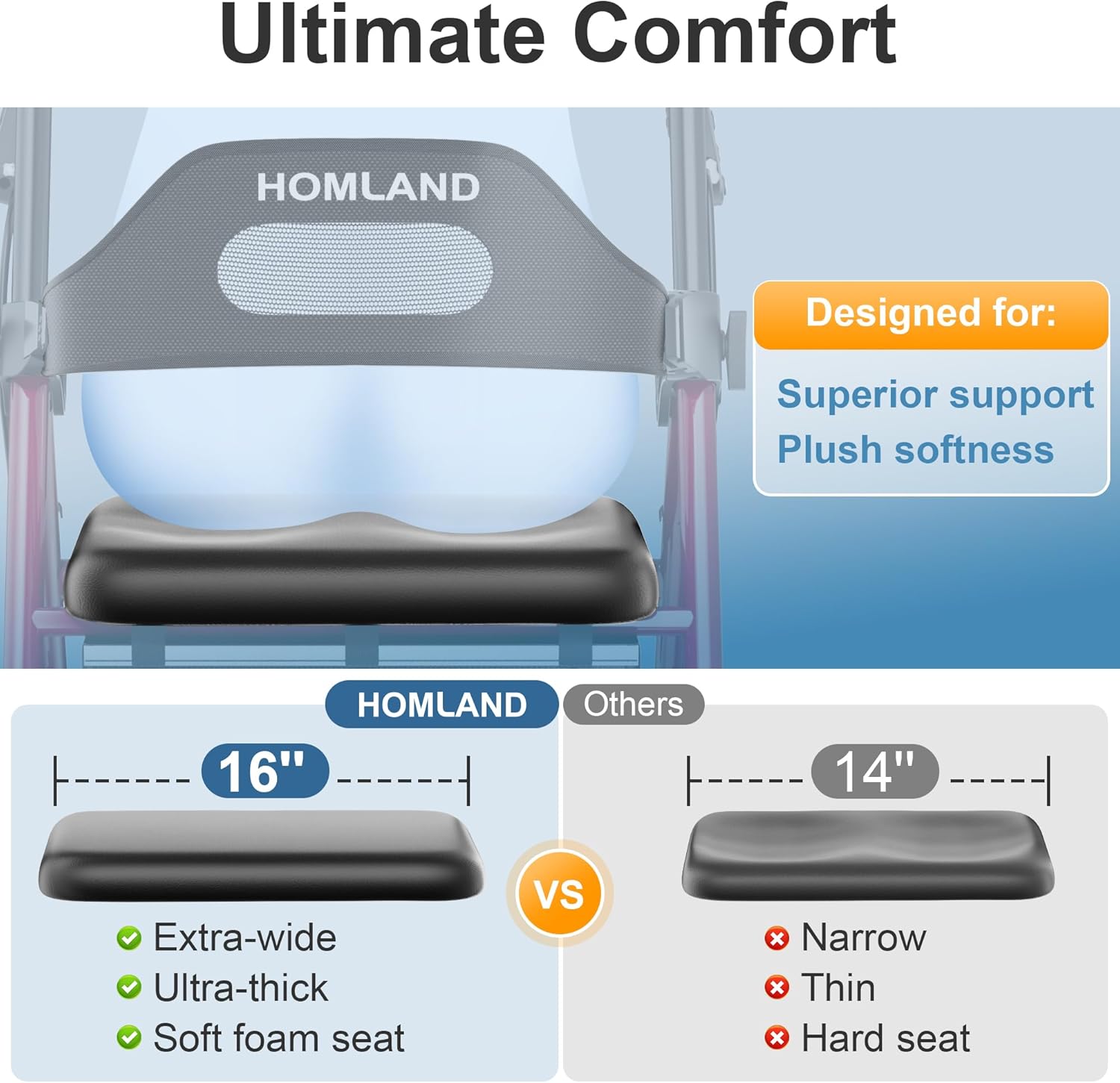 HOMLAND Foldable Rollator Walkers with Seat for Seniors