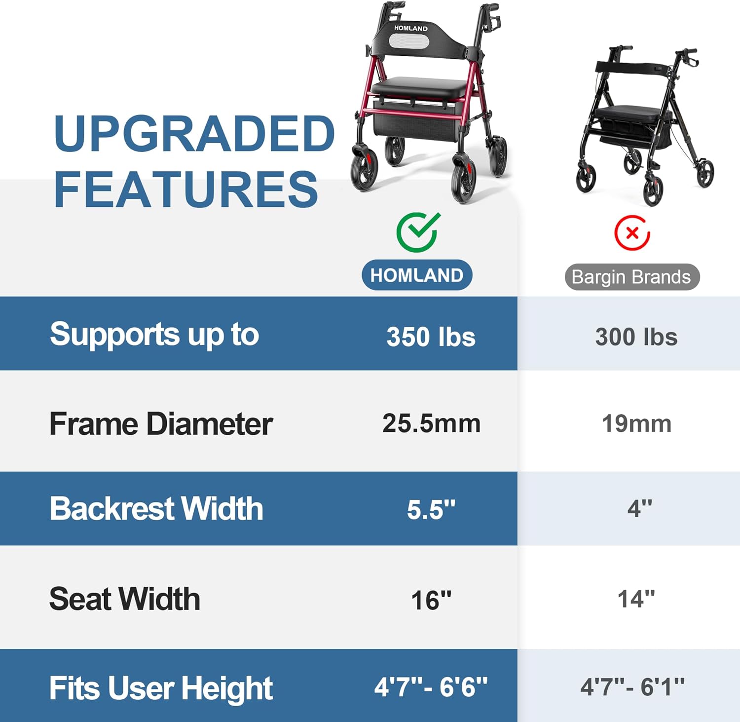 HOMLAND Foldable Rollator Walkers with Seat for Seniors